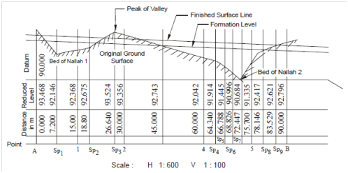 1340_Longitudinal Profile Levelling 1.png